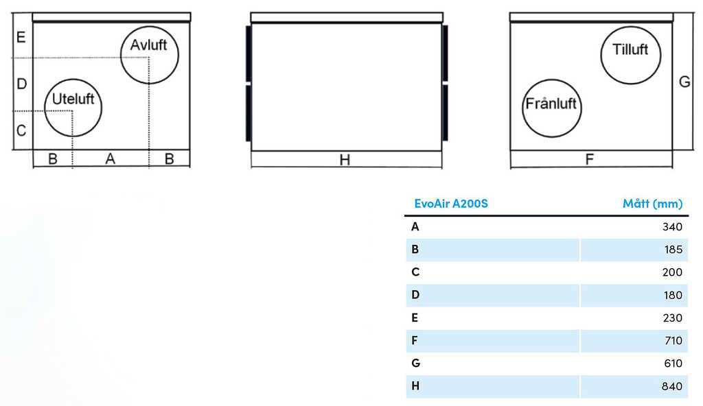 FTX Acetec EvoAir A200S EvoControl -400m²