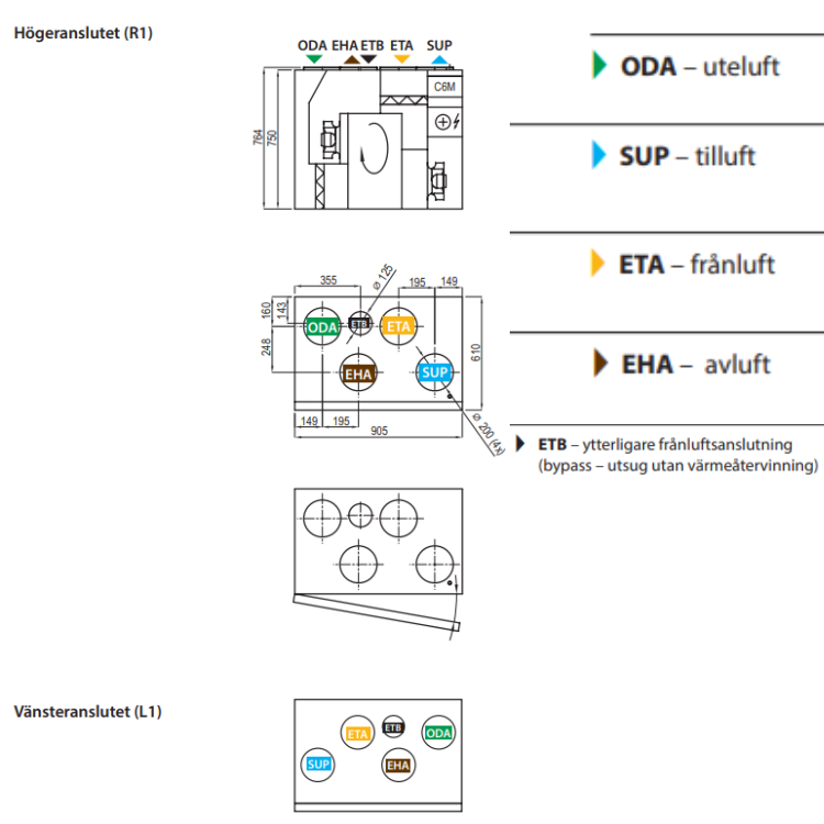 FTX Komfovent Domekt R 600 V C6M -375m2