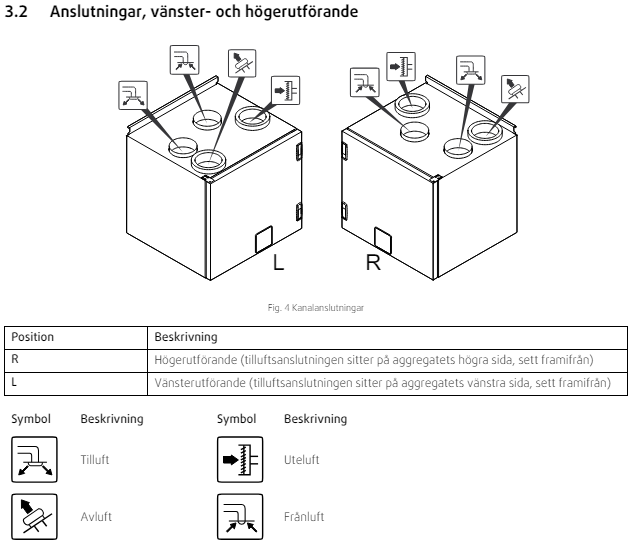 FTX Systemair SAVE VTC 200 - 140 m²