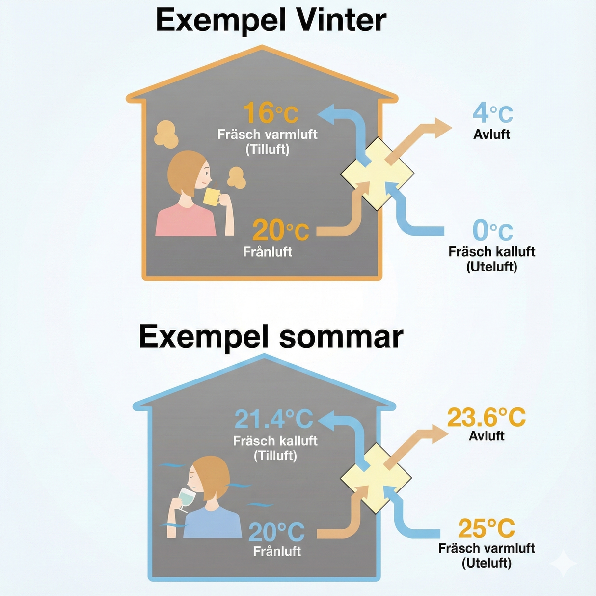 Mitsubishi VL-50SR2-E miniventilation fjärrkontroll