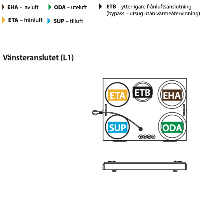 FTX Komfovent Domekt R 350 V C8