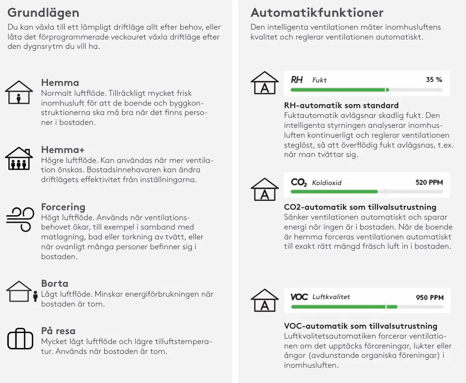Swegon CASA Genius-kontrollpanel