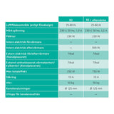 FTX Swegon CASA R3 Genius - 150m²