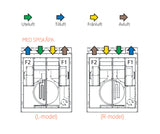FTX Swegon CASA R2 Genius - 140m²