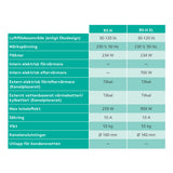 FTX Swegon CASA R5-H Smart - 250m²