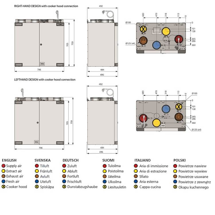FTX Östberg Heru 100 T EC - 180m²