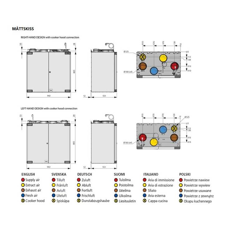 FTX Östberg Heru 160 T EC - 300m²