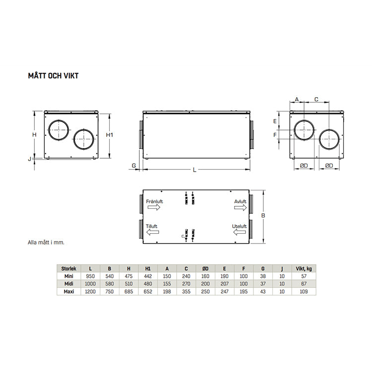 VillaMASTER RDAF Mini