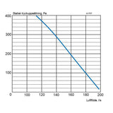 FTX Acetec Evoair A170T G2 - 400m2