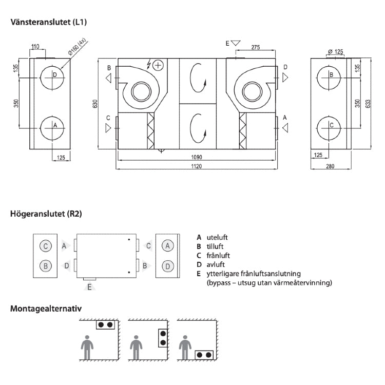 FTX Komfovent Domekt R 300 F C8 - 160M²