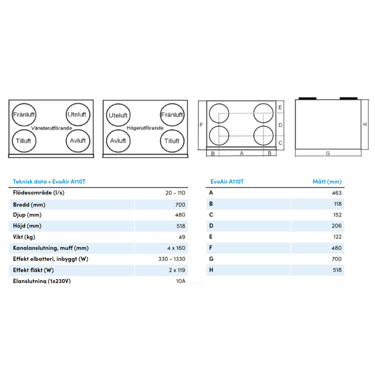 FTX Acetec EvoAir A110T - 180m²