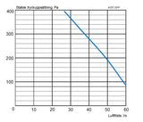 FTX Acetec A30T EPP EvoControl MPO G3 - 80M²