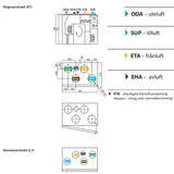 FTX Komfovent Domekt R 600 V C6M -375m2