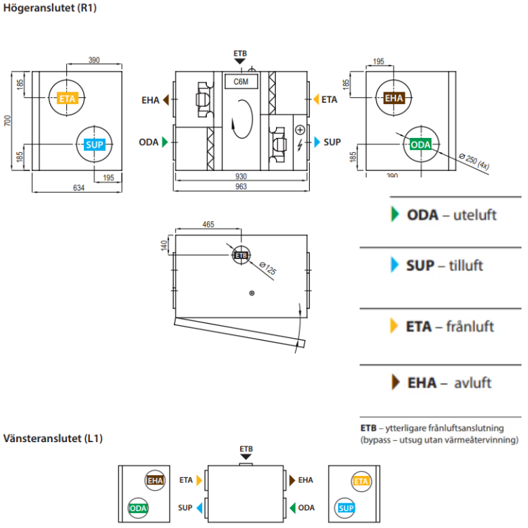 Komfovent Domekt R 700 HE -500m2