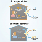 Mitsubishi VL-50SR2-E miniventilation fjärrkontroll
