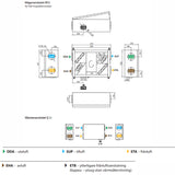 FTX Komfovent Domekt R 250 F C8 - 150 M²
