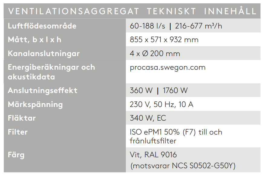 FTX Swegon Casa R7 Genius - 450m²