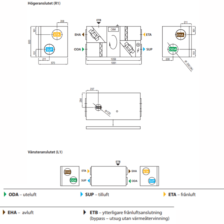 FTX Komfovent Domekt R 600 H C6M - 500M²