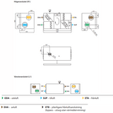 FTX Komfovent Domekt R 600 H C6M - 500M²