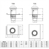 Takgenomföring TFSR
